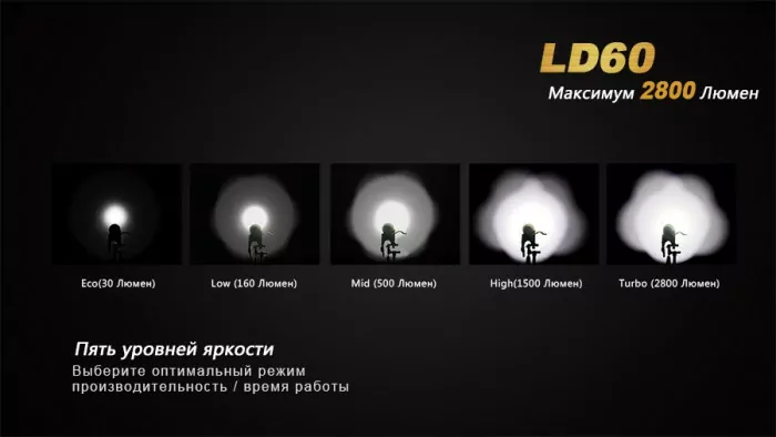 Карманный фонарь Fenix LD60 3xXM-L2, 2800 люмен  