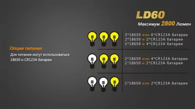 Карманный фонарь Fenix LD60 3xXM-L2, 2800 люмен  