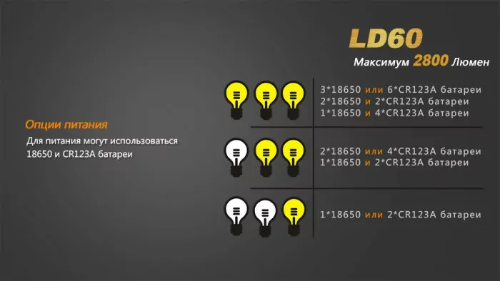 Карманный фонарь Fenix LD60 3xXM-L2, 2800 люмен  