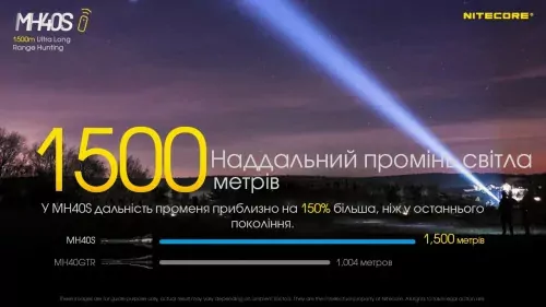 Фонарь Nitecore MH40S (Luminengin G9, 1500 люмен, 7 режимов, 2x21700, USB Type-C), комплект  