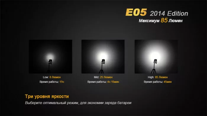 Фонарь-брелок Fenix E05 (2014 Edition) , серый,XP-E2 R3 LED, 85 лм., синий  