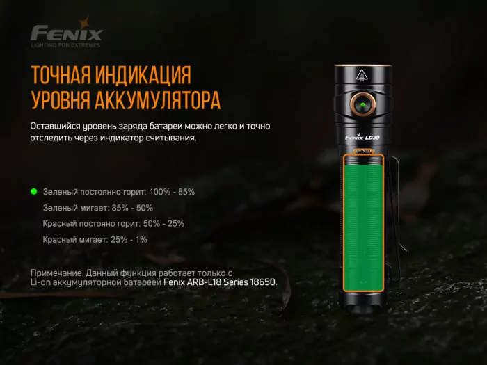 Карманный фонарь Fenix LD30bi, LUMINUS SST40 LED, 1600 люмен  