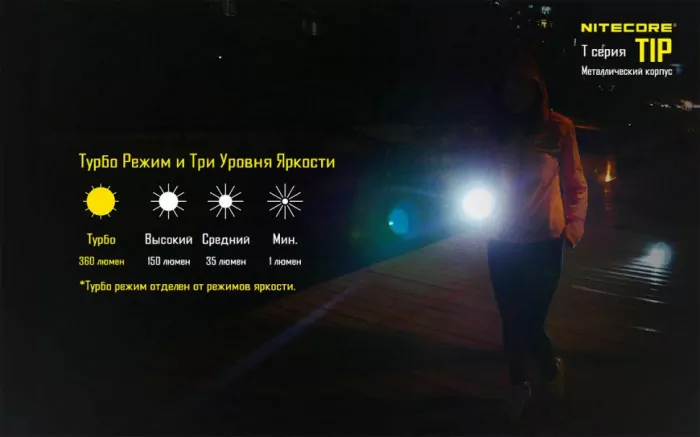 Фонарь-брелок Nitecore TIP (серый), 360 люмен  