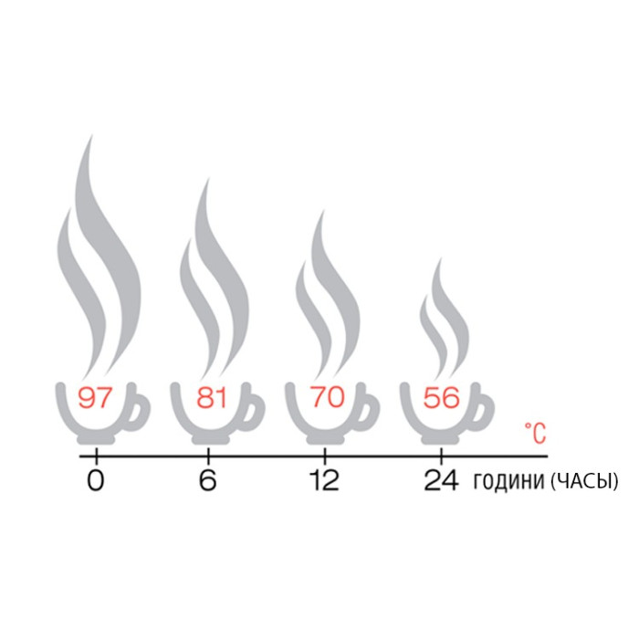 Термос Terra Incognita Bullet 750  