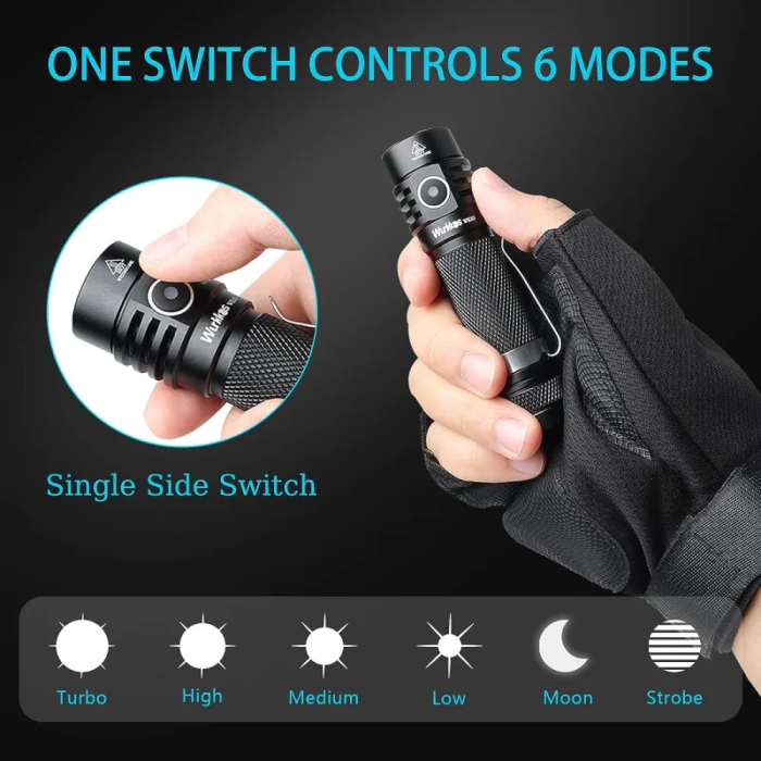 Фонарь Wurkkos WK03 USB-C Rechargeable, черный  