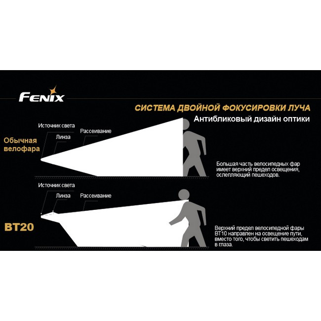 Велофара Fenix BT20 Cree XM-L (T6)  