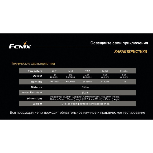 Велофара Fenix BT20 Cree XM-L (T6)  