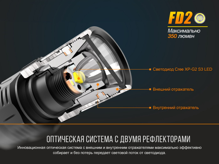Ручной фонарь Fenix FD20 , серый, XP-G2 S3, 350 лм  