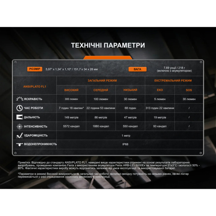 Фонарь ручной взрывобезопасный Fenix WF30RE Spark  