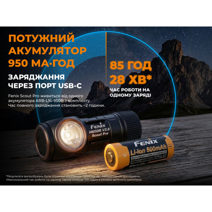 Тактический налобный фонарь Fenix ​​Scout Pro (HM50R V2.0) с красным и зеленым светом | Лимитированная серия  
