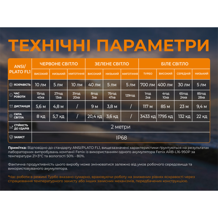 Тактический налобный фонарь Fenix ​​Scout Pro (HM50R V2.0) с красным и зеленым светом | Лимитированная серия  