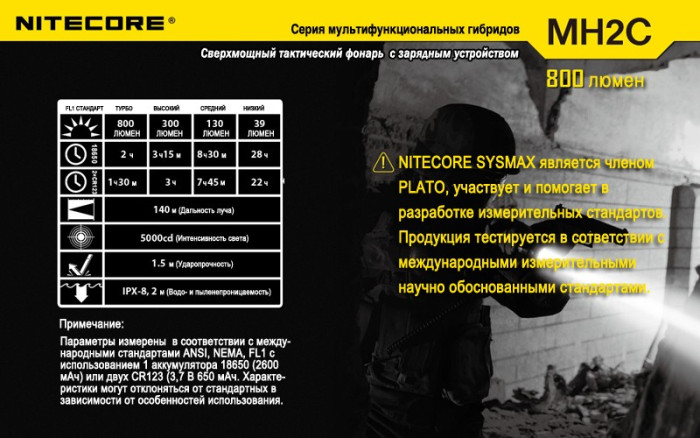 Мультифункциональный фонарь Nitecore MH2C, 800 люмен  