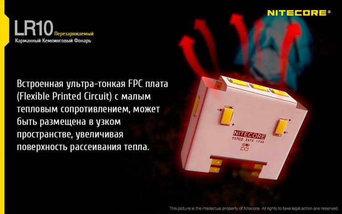 Кемпинговый фонарь Nitecore LR10 PANDA Limited Edition, 250 люмен  