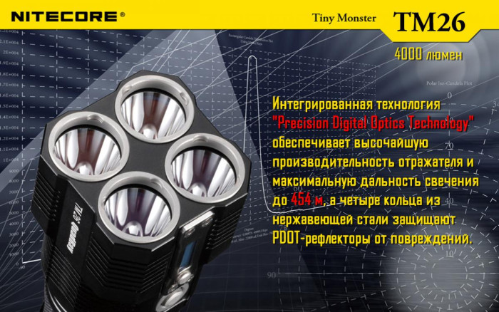 Фонарь Nitecore TM26 QUADRAY  