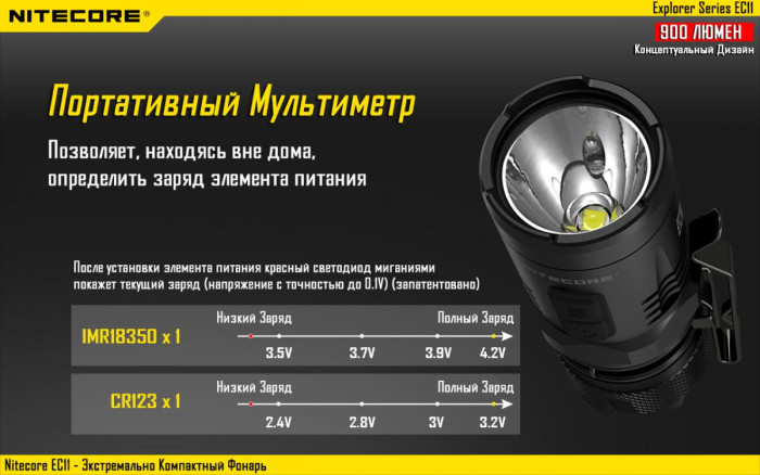 Карманный фонарь Nitecore EC11, 900 люмен  