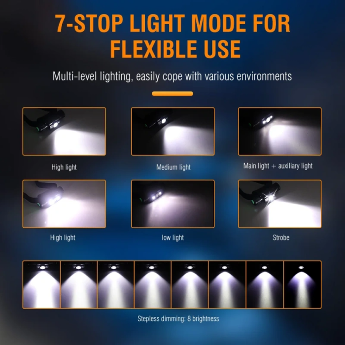 Фонарь налобный Wurkkos HP300 USB-C Rechargeable 18650, черный  