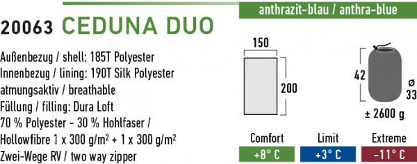 Спальный мешок High Peak Ceduna Duo, черный/синий, правый  