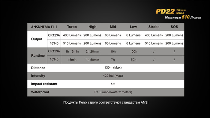 Карманный фонарь Fenix PD22 Ultimate Edition, 210 люмен  