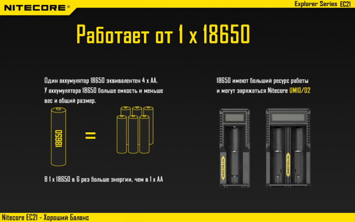 Карманный фонарь Nitecore EC21, 460 люмен  
