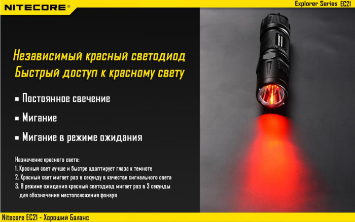 Карманный фонарь Nitecore EC21, 460 люмен  