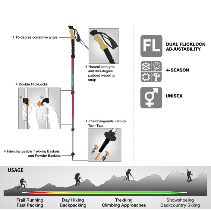 Палки трекинговые Black Diamond Trail Ergo Cork  
