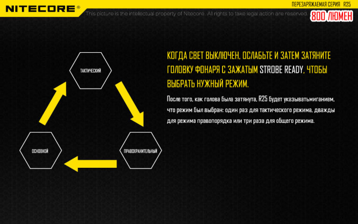 Фонарь Nitecore R25 с док-станцией  