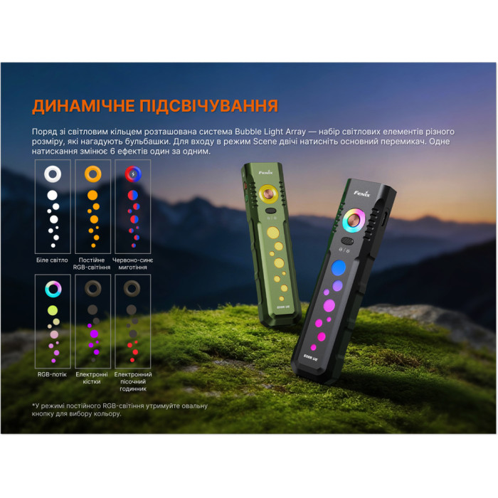 Фонарь Fenix ​​E08R UE, черный  