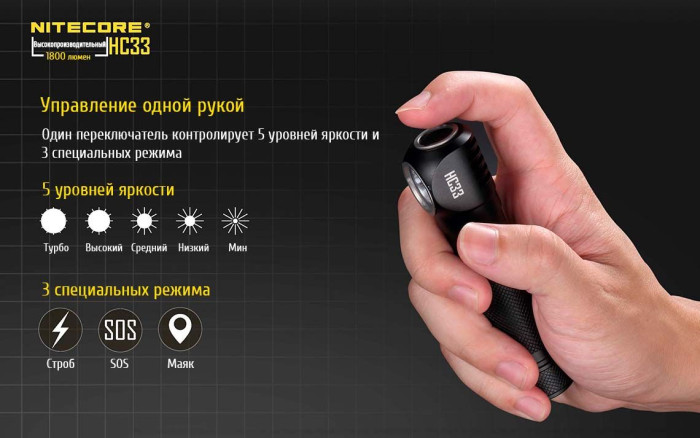 Фонарь налобный Nitecore HC33  