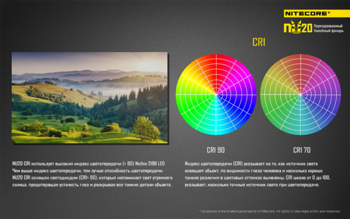 Фонарь налобный Nitecore NU20 (белый)  