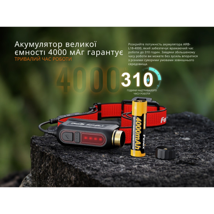 Фонарь налобный Fenix HP12R-TB черный  