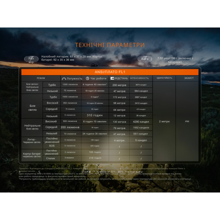 Фонарь налобный Fenix HP12R-TB черный  