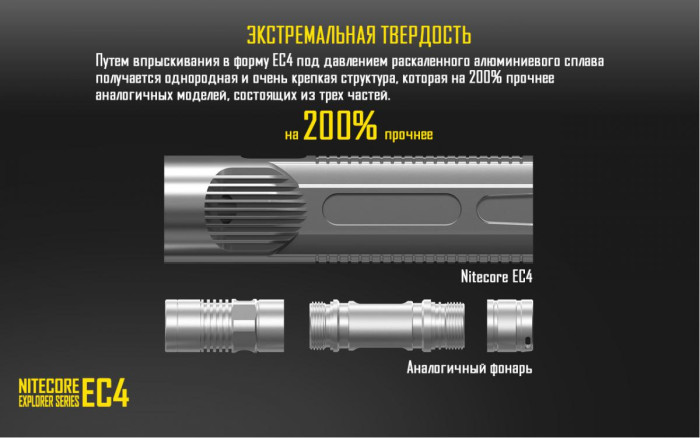 Карманный фонарь Nitecore EC4, 1000 люмен  