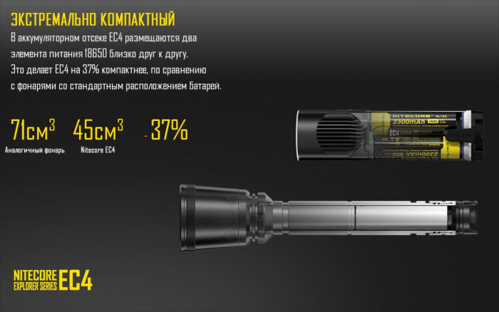 Карманный фонарь Nitecore EC4, 1000 люмен  