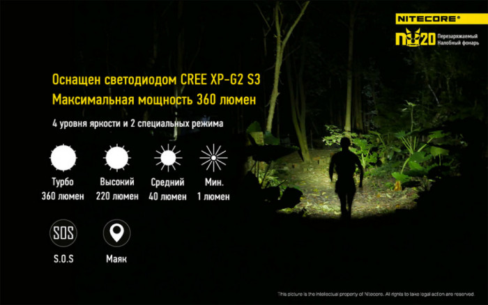 Фонарь налобный Nitecore NU20 (зеленый)  