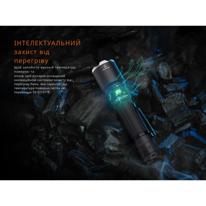 Фонарь тактический Fenix ​​TK21R  