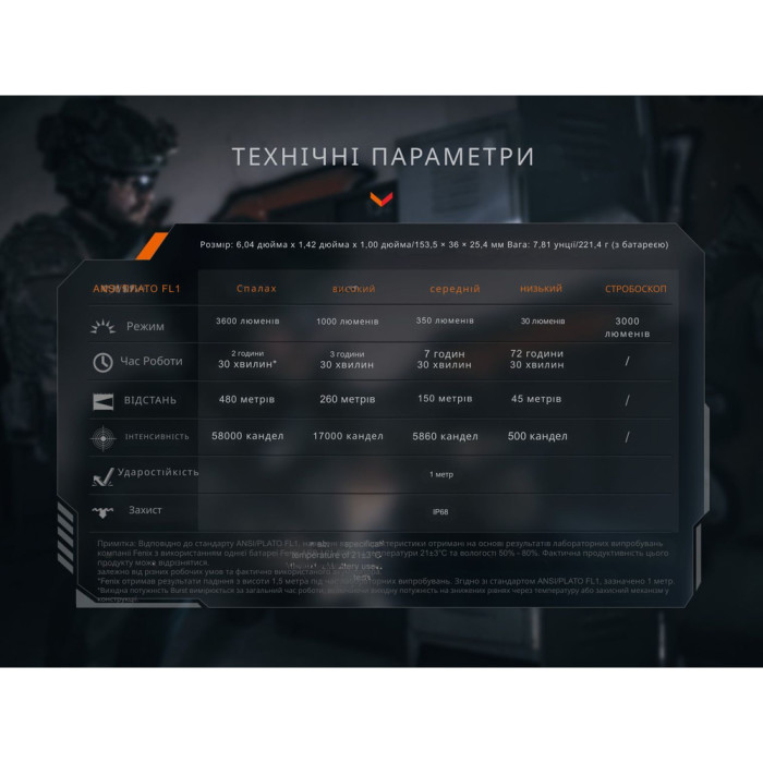 Фонарь тактический Fenix ​​TK21R  