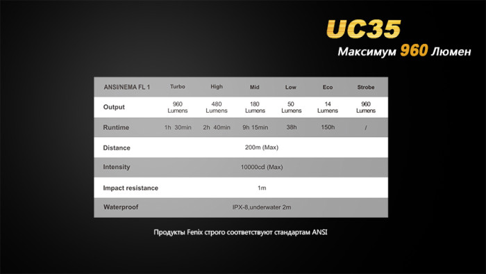 Карманный фонарь Fenix UC35 XM-L2 (U2), 1000 люмен  