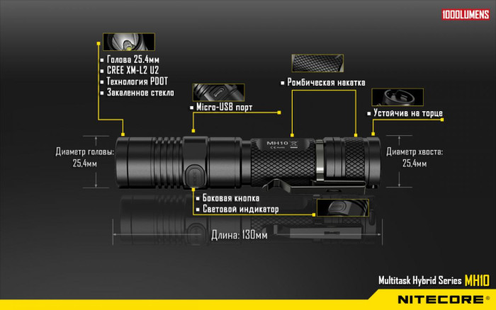 Карманный фонарь Nitecore MH10, 1000 люмен  