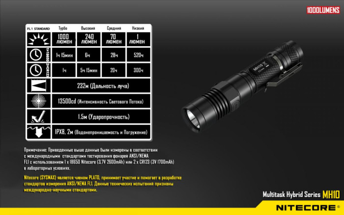 Карманный фонарь Nitecore MH10, 1000 люмен  