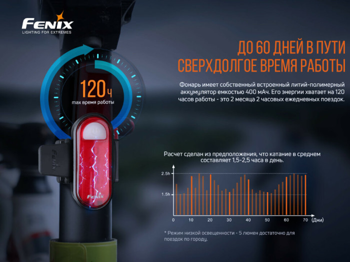 Велофара задняя Fenix ​​BC05R V2.0 (поврежденная упаковка)  