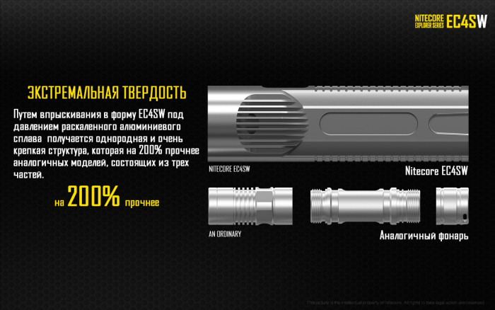 Карманный фонарь Nitecore EC4Sw, 2000 люмен  