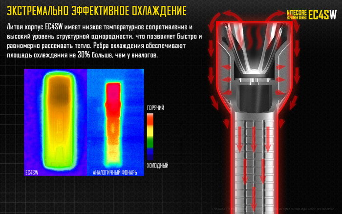 Карманный фонарь Nitecore EC4Sw, 2000 люмен  
