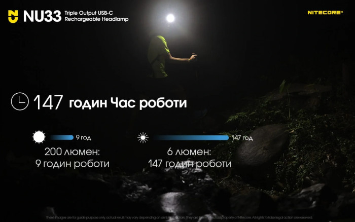 Фонарь налобный Nitecore NU33 (700 люмен)  