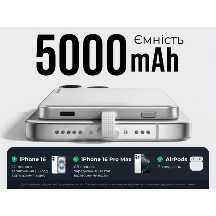 УМБ Vollyc by Flextail Powerbank Zero Power Metal 5000 mAh, 19,25W, 1.6A  