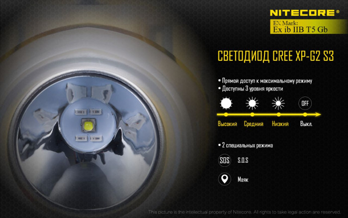 Фонарь налобный Nitecore EH1  