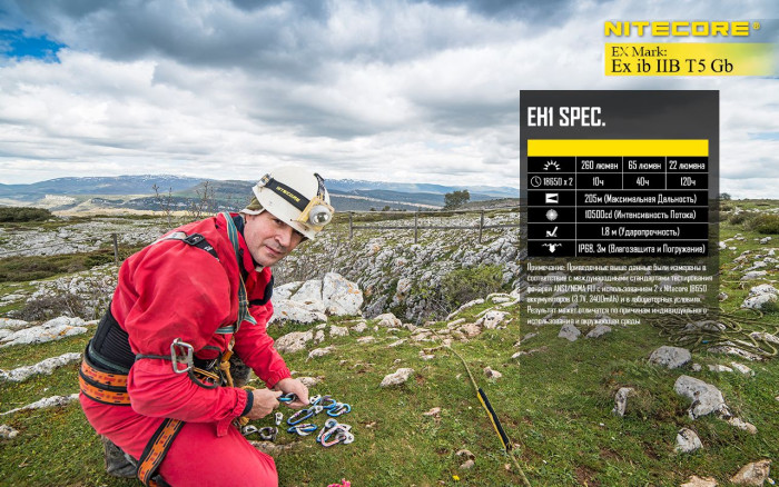 Фонарь налобный Nitecore EH1  