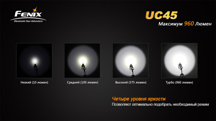 Ручной фонарь Fenix UC45, Cree XM-L2 (U2) LED, черный  