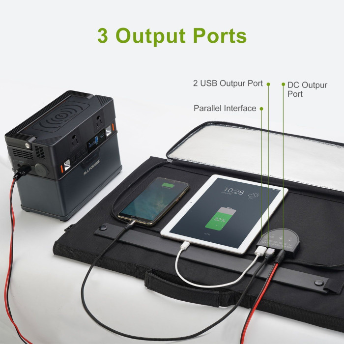 Солнечная панель ALLPOWERS портативная 100W, поликристаллическая (поврежденная/отсутствующая упаковка)  