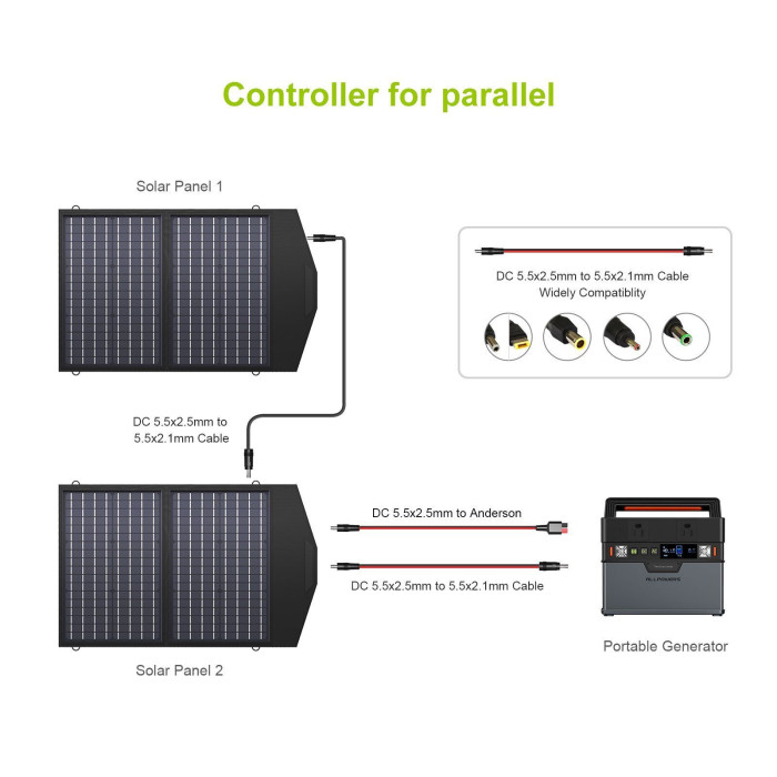 Солнечная панель ALLPOWERS портативная 100W, поликристаллическая (поврежденная/отсутствующая упаковка)  
