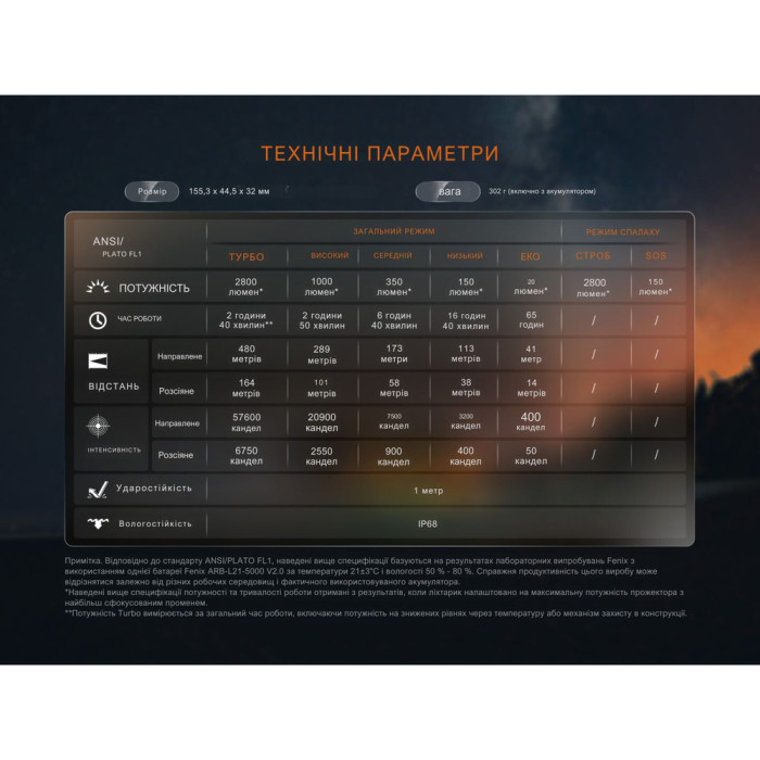 Фонарь ручной Fenix ​​LD45R  